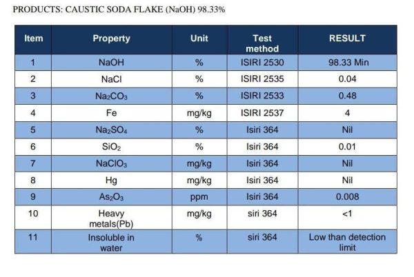 ⁦Caustic Soda Flake⁩ - الصورة ⁦3⁩