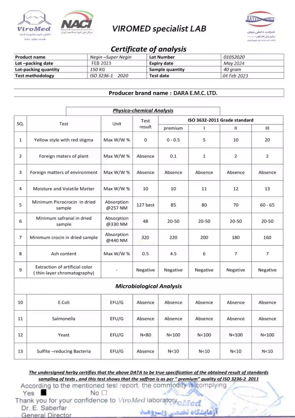 saffron analysis